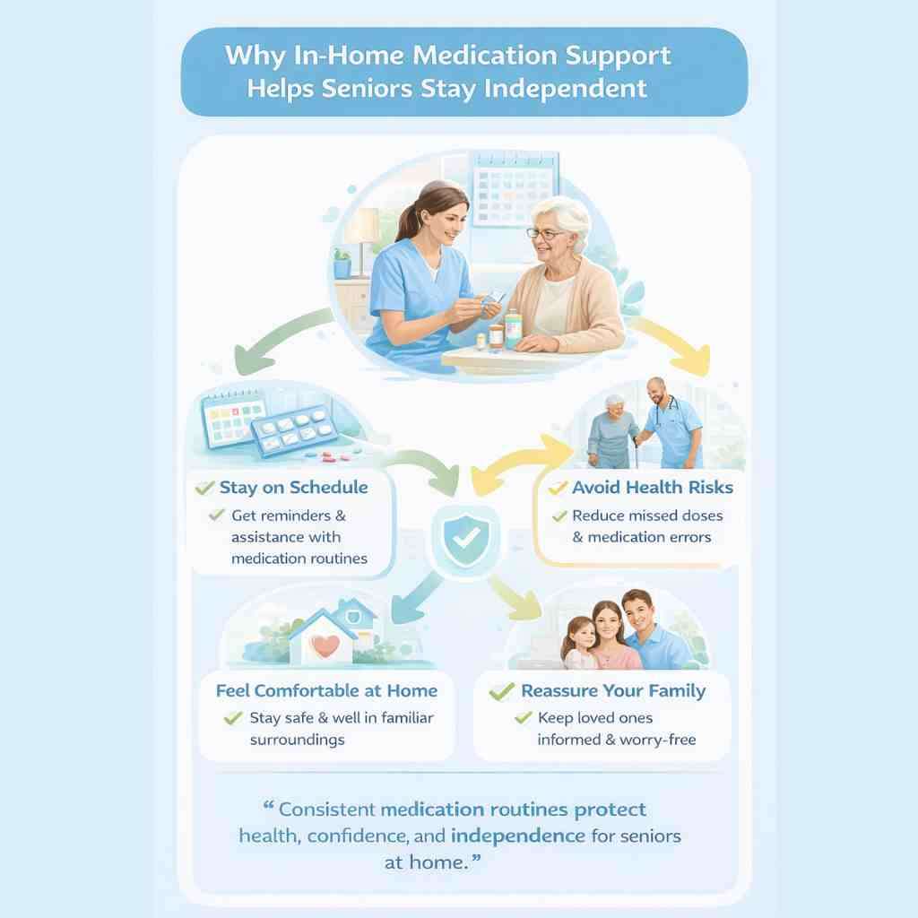 Why In-Home Medication Support Helps Seniors Stay Independent